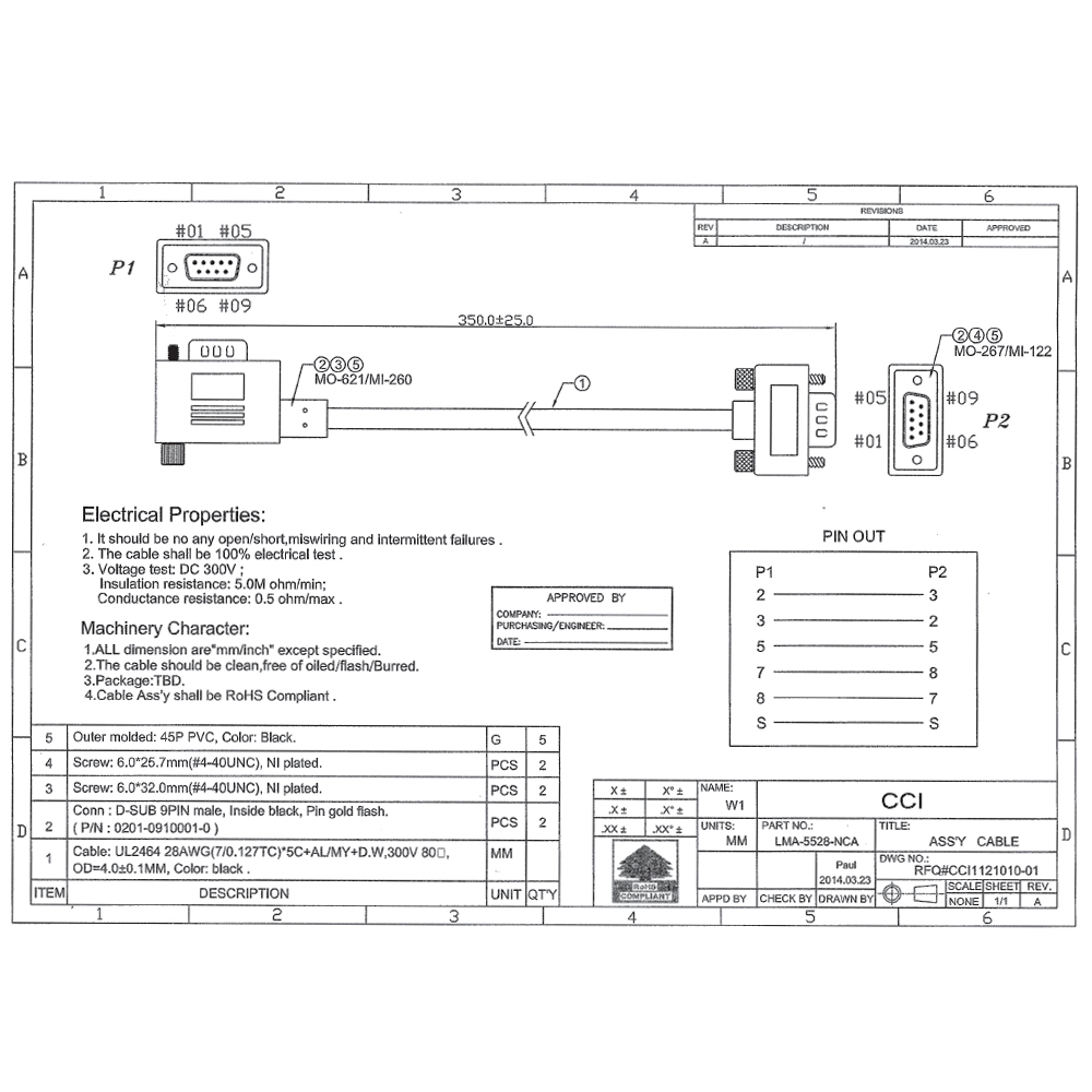 Custom Cables for Environmental Systems