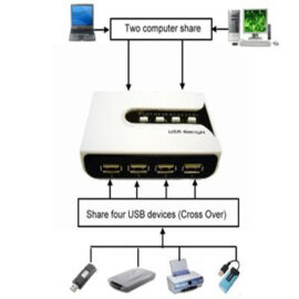 Switchbox, USB, 2 PCs to 4 USB Devices, Manual Crossover
